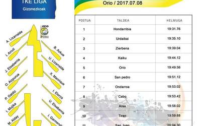 5.postuan sailkatu da Orioko mutilen txalupa, herrian jokatu den TKE Ligako estropadan