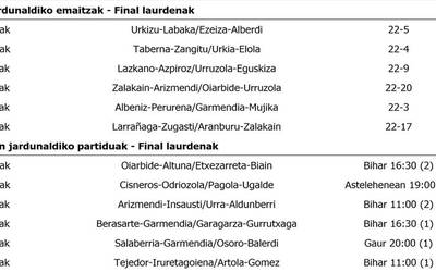 Beste sei final laurdenak, gaurtik