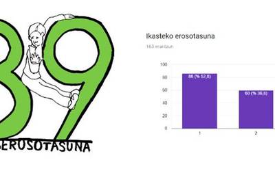 Liburutegiari buruzko galdetegiko emaitzen berri eman du Jaikik