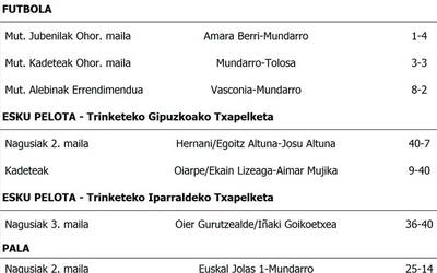 Asteburuko emaitzak