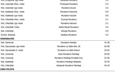 Asteburuko partiduen emaitzak