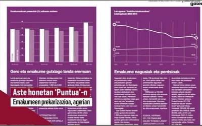 'Puntua' aldizkarian aste honetan...