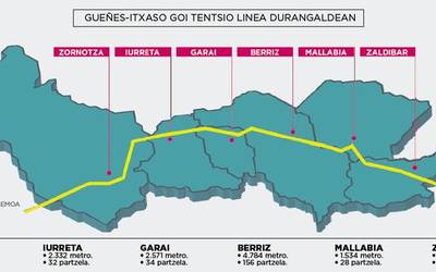 Argindar linearen testuinguruan, energia ereduari buruzko hitzaldia bihar, Zornotzan