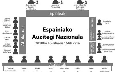 Tabernako liskarraz Audientzia Nazionalean