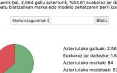 Euskaraz  dabilen  mugikor  bat  merezi  duzulako