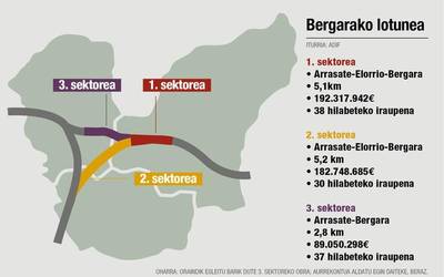 Bergarako lotuneko beste sektore bat, esleituta