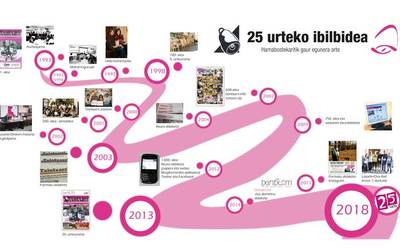 25 urte euskara etxe guztietan sartzen