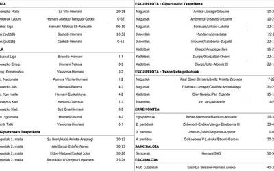 Asteburuko partiduen emaitzak