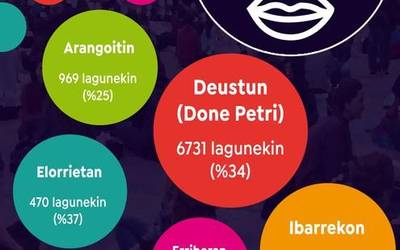 Deustualdean 23.877 aukera jolaserako
