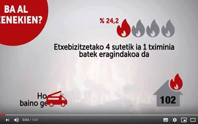 Etxebizitzetan izaten diren suteen artean lautik bat tximiniak eragindakoa da