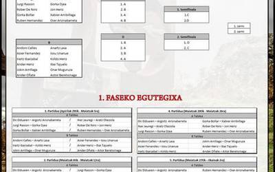 12 bikotek ekin diote XVIII. Pelota Txapelketari
