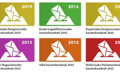 Hauteskundeetako datu historikoak