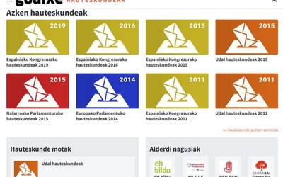 Hauteskunde gaueko datuak GUAIXE.EUS atarian
