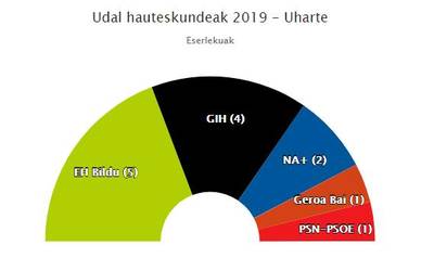 PSNk du giltza Uharten