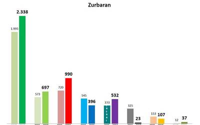 Udal hauteskundeetako emaitzak 2. barrutian