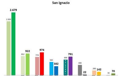 Udal hauteskundeetako emaitzak 1. barrutian