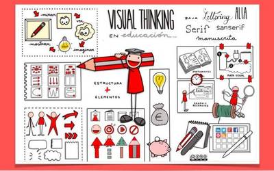 Visual Thinking-ari buruzko ikastaroa egingo da irakasleentzat Euskararen Etxean