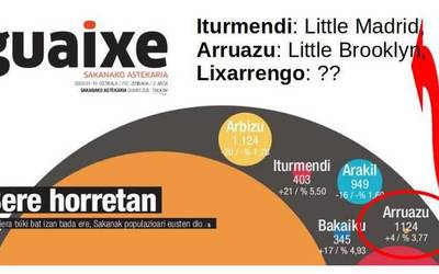Arruazu: Sakanako Little Brooklyn