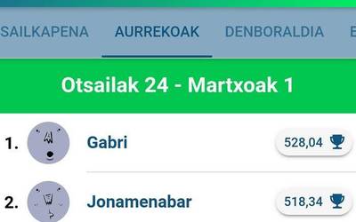 Oihanek irabazi du Egunean Behin jokoko aste honetako gosaria
