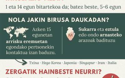Nola jakin koronabirusak eragin ote dizun?