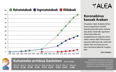 Geldi, birusaren erasoari aurre egin nahian