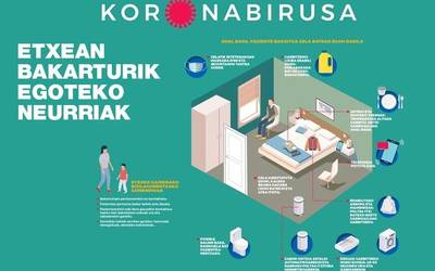 Koronabirusagatik, etxean bakartuta egoteko neurriak