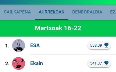 Esak irabazi du Egunean Behin jokoko aste honetako gosaria