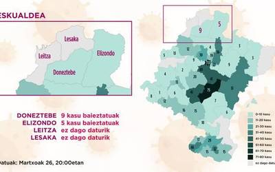 Gure eskualdean 14 positibo baieztatu dituzte, atzo baino 4 gehiago