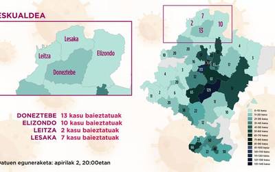 32 kasu positibo erregistratuak eskualdean, atzo baino bat gehiago