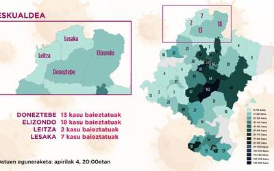 Azkeneko 24 orduotan 8 positibo berri erregistratu dituzte Elizondon, 40 eskualde osokoak kontatuta