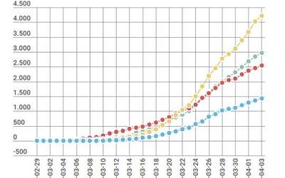 496 koronabirus kasu gehiago Hego Euskal Herrian; Elgoibarren bat gehiago