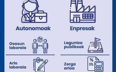 Dirulaguntza eta baliabideen inguruko plataforma bat prestatu du Gipuzkoako Foru Aldundiak