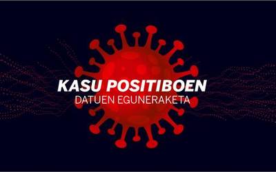 COVID-19 kasu positiboen datuen eguneraketa