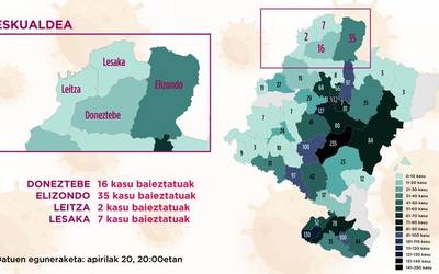 Ofizialki, atzo baino zortzi positibo aktibo gutiago daude Elizondon, gainerako eremuetan aldaketarik ez