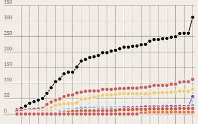Covid-19ko 51 positibo berri erregistratu zituen atzo Osakidetzak Aiaraldean, 33 Aiaran