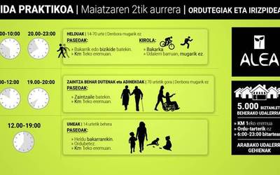 Noraino eta nola joan ahal izango naiz kalera maiatzaren 2tik aurrera?