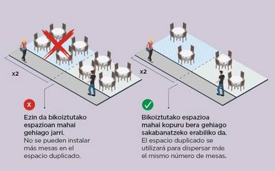 Arrasateko Udalak terrazen eremua bikoiztea baimendu die ostalariei