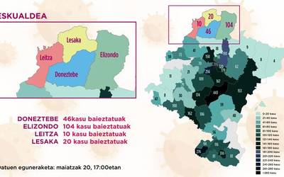 Gorakada handia positiboen kopuruan, batez ere Elizondoko eremuan; atzo 86 ziren, gaur 104 dira