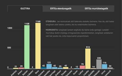 Ikusi hemen herri bakoitzean enplegu erregulazioekin kaltetuta dauden langileen kopuruak