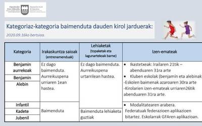 2009 eta 2010eko alebinen gurasoei gutuna