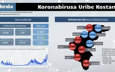 Gorliz, eremu gorrian sartzen den azkenengo udalerria