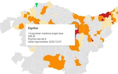 Eremu gorritik laranjara pasa da Elgoibar, intzidentzia-tasa 388,43raino jaitsi eta gero