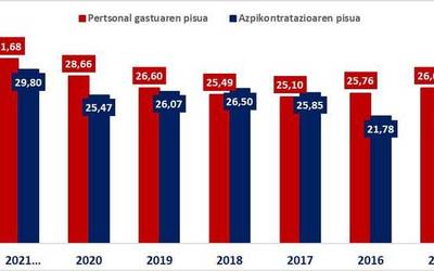 Zumaiako 2021eko udal aurrekontuak, EAJren ezezko zioa eta aurkeztutako emendakina