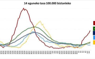 "Covid-19 aren aurrean Jaurlaritzak hartutako neurrien inguruko alkatearen adierazpen traketsak ez dira onargarriak"