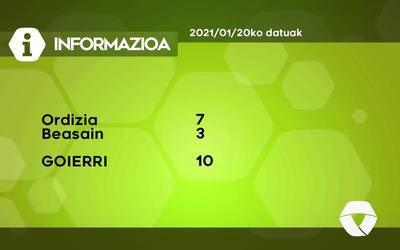 10 COVID-19 kasu aurkitu dituzte asteazkenean Goierrin