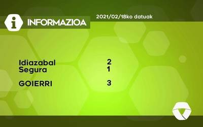 3 COVID-19 kasu detektatu dituzte ostegunean Goierrin