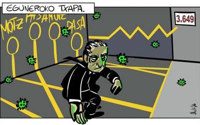 Eguneroko txapa