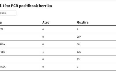 Ikusi hemen Covid-19 kasuak herrika