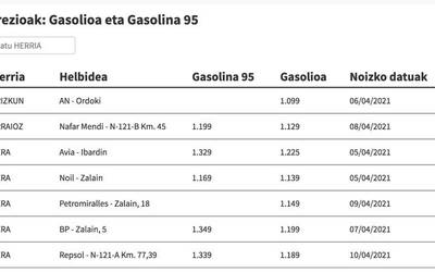 Ikusi hemen gasolina eta gasolioa zer preziotan dauden eskualdeko gasolindegietan