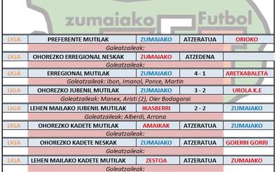 Aste honetako futbol partiden emaitzak